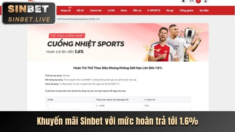 Ưu đãi dành cho thành viên mới MB66 Code